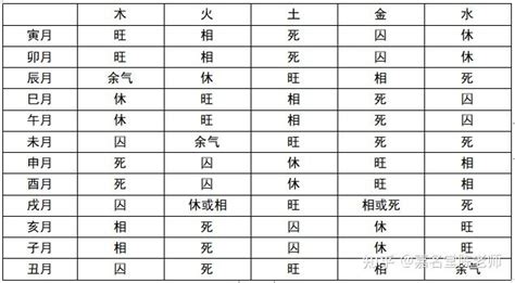 五行旺度|五行旺度理论